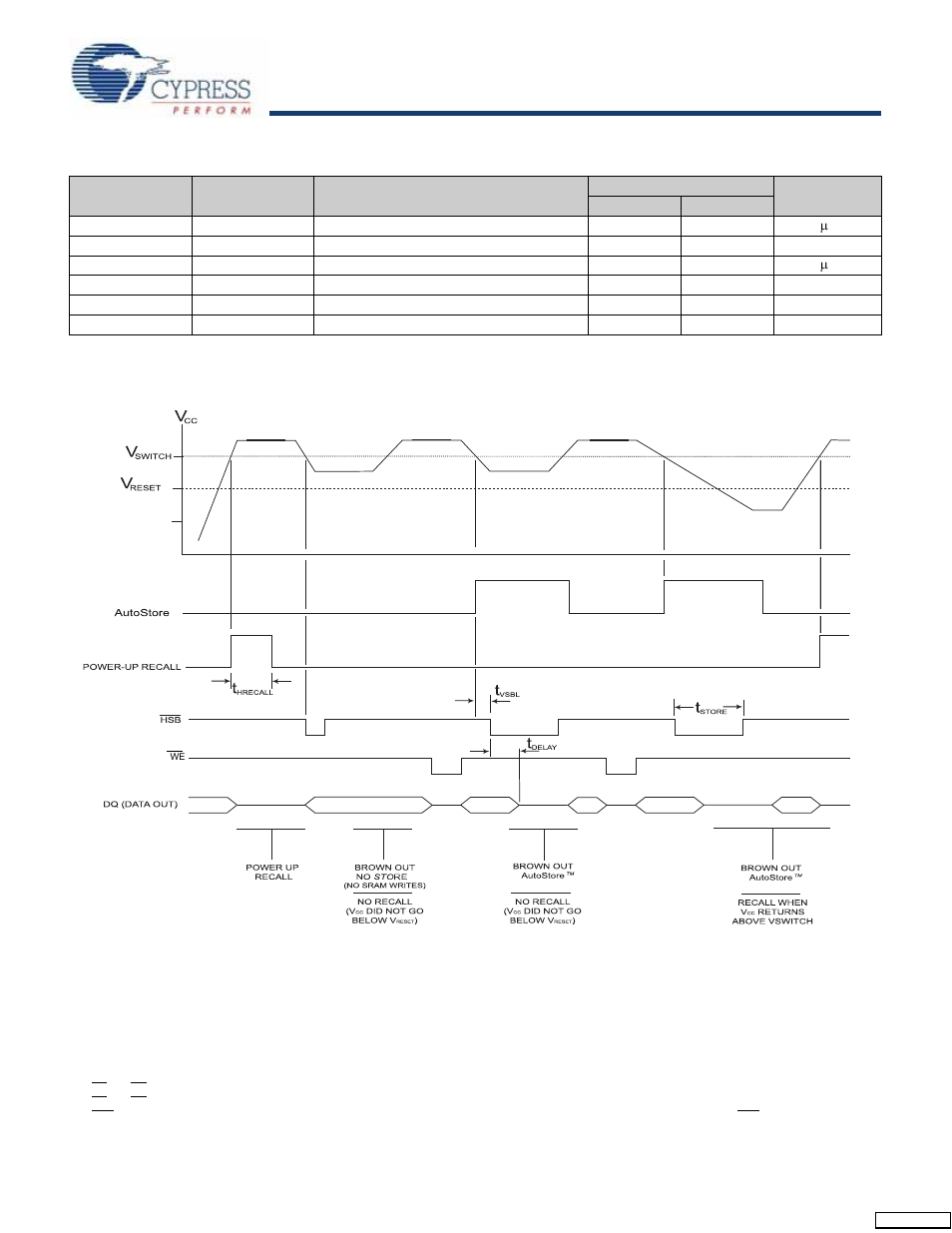 Autostore or power up recall, Stk22c48, Switching waveform | Cypress STK22C48 User Manual | Page 10 / 14