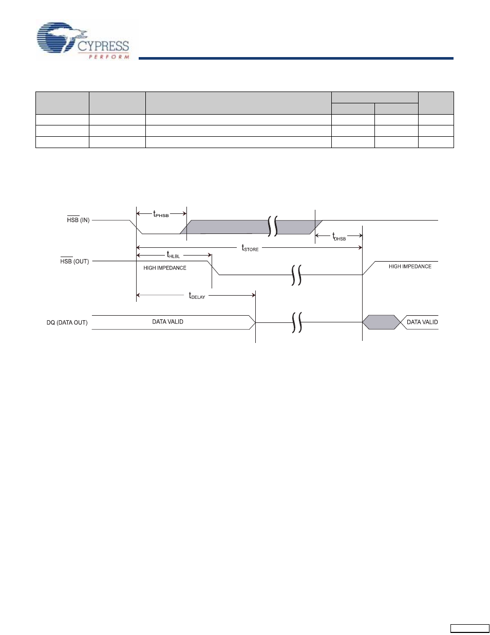 Switching waveform, Stk22c48, Hardware store cycle | Cypress STK22C48 User Manual | Page 11 / 14