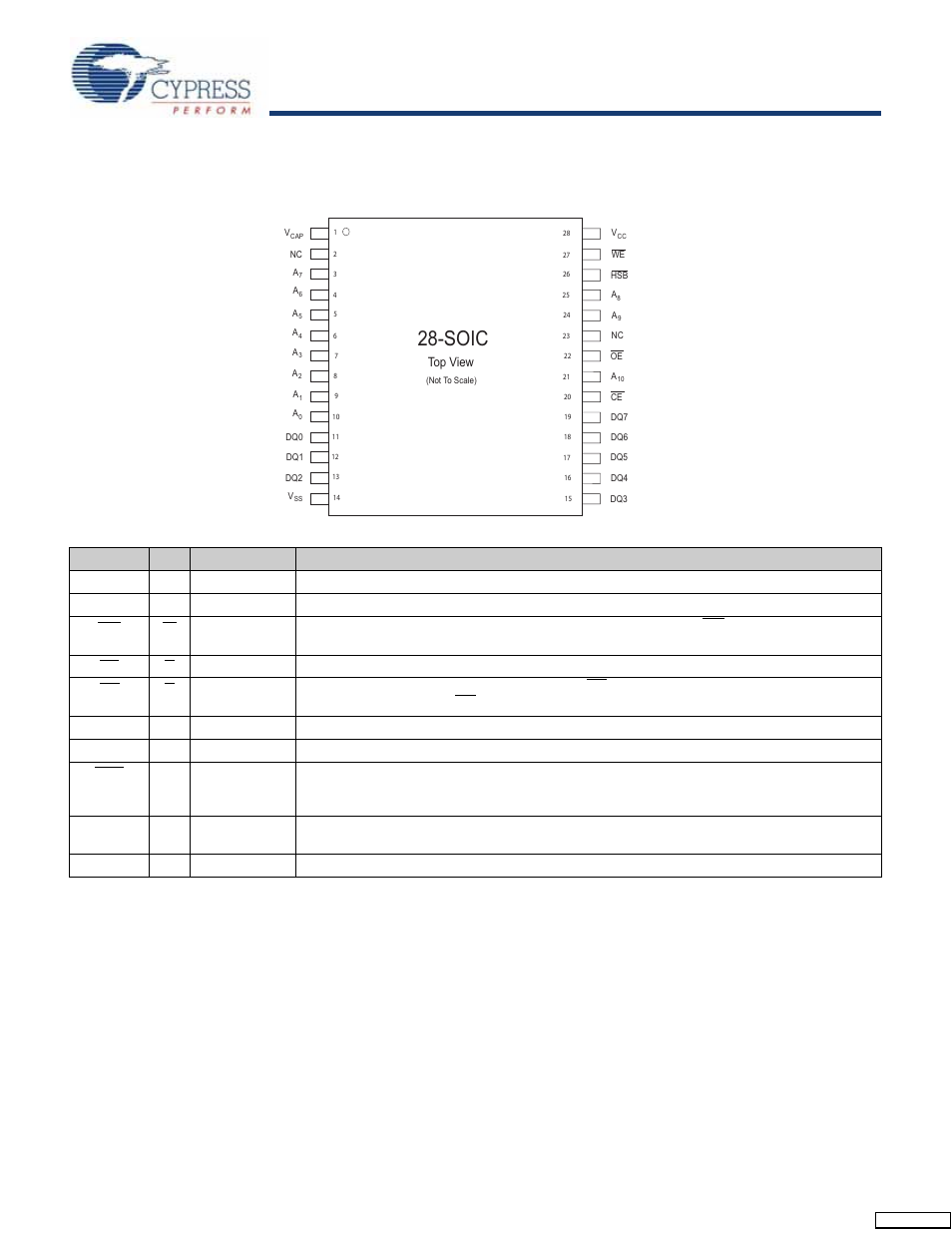 Pin configurations, Stk22c48, Soic | Cypress STK22C48 User Manual | Page 2 / 14
