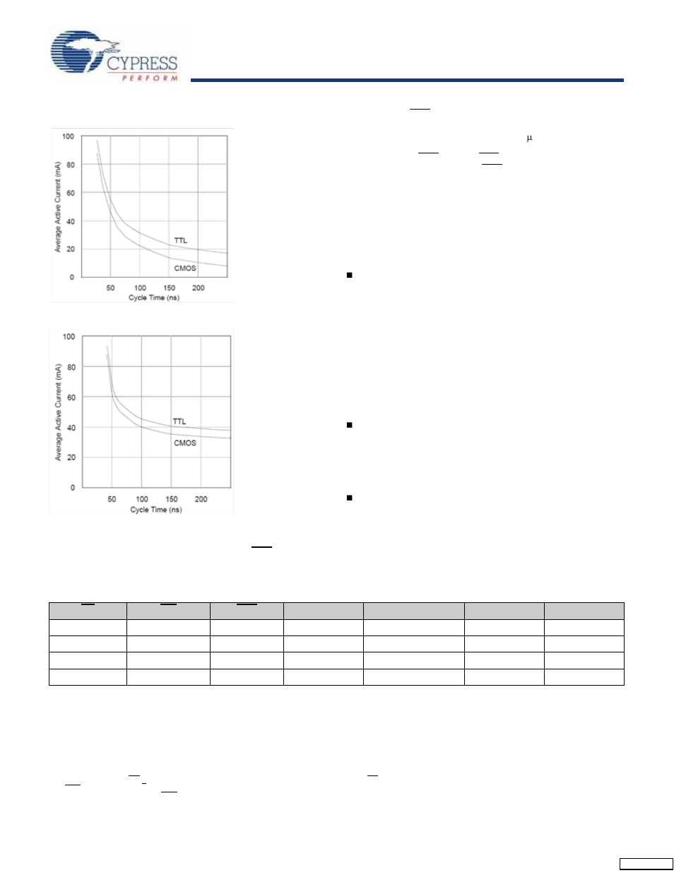 Preventing store, Best practices, Stk22c48 | Cypress STK22C48 User Manual | Page 5 / 14