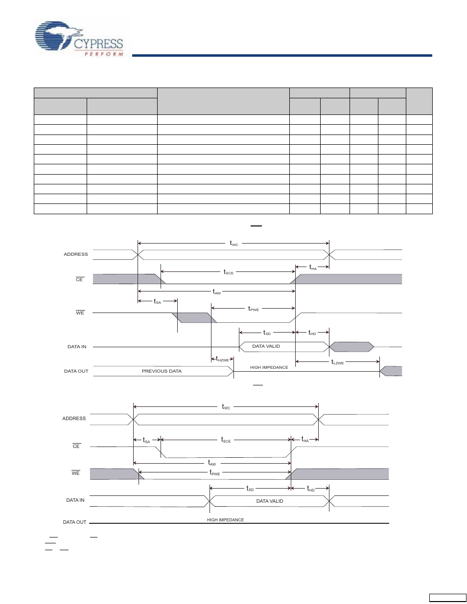 Sram write cycle, Stk22c48, Switching waveforms | Cypress STK22C48 User Manual | Page 9 / 14