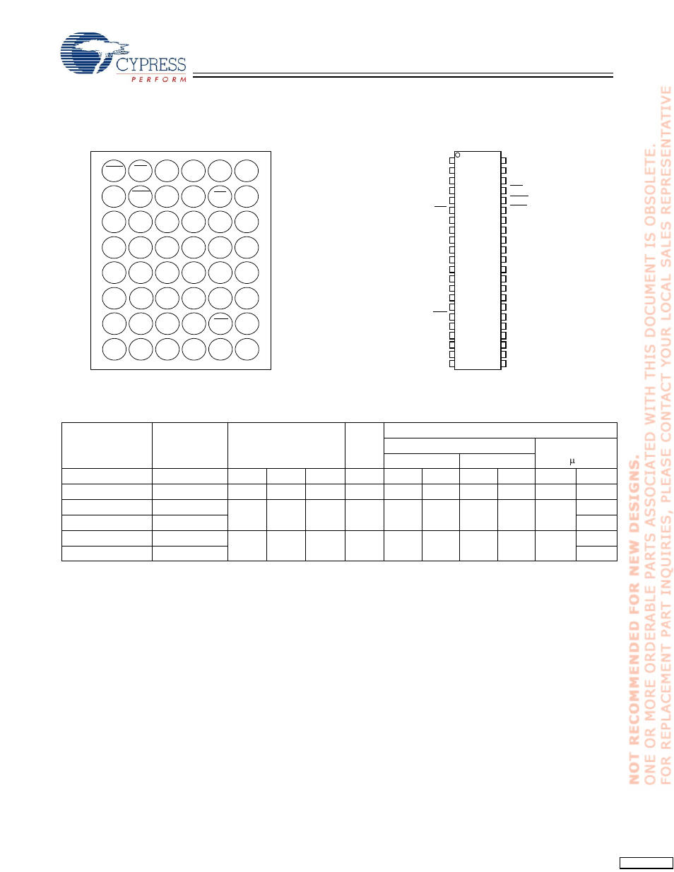 Pin configuration, Product portfolio | Cypress CY62147DV30 User Manual | Page 2 / 12