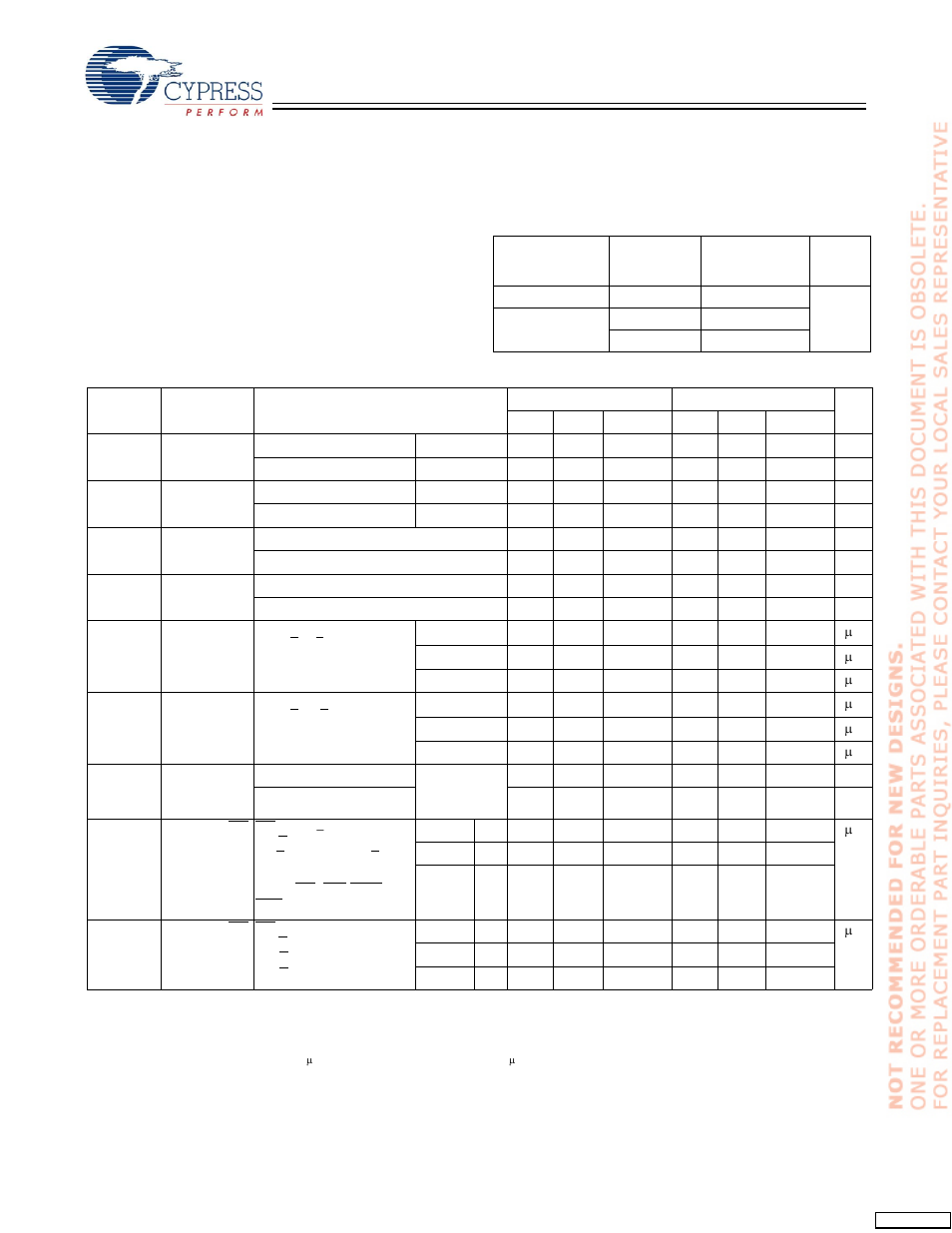 Maximum ratings, Operating range, Electrical characteristics | Cypress CY62147DV30 User Manual | Page 3 / 12