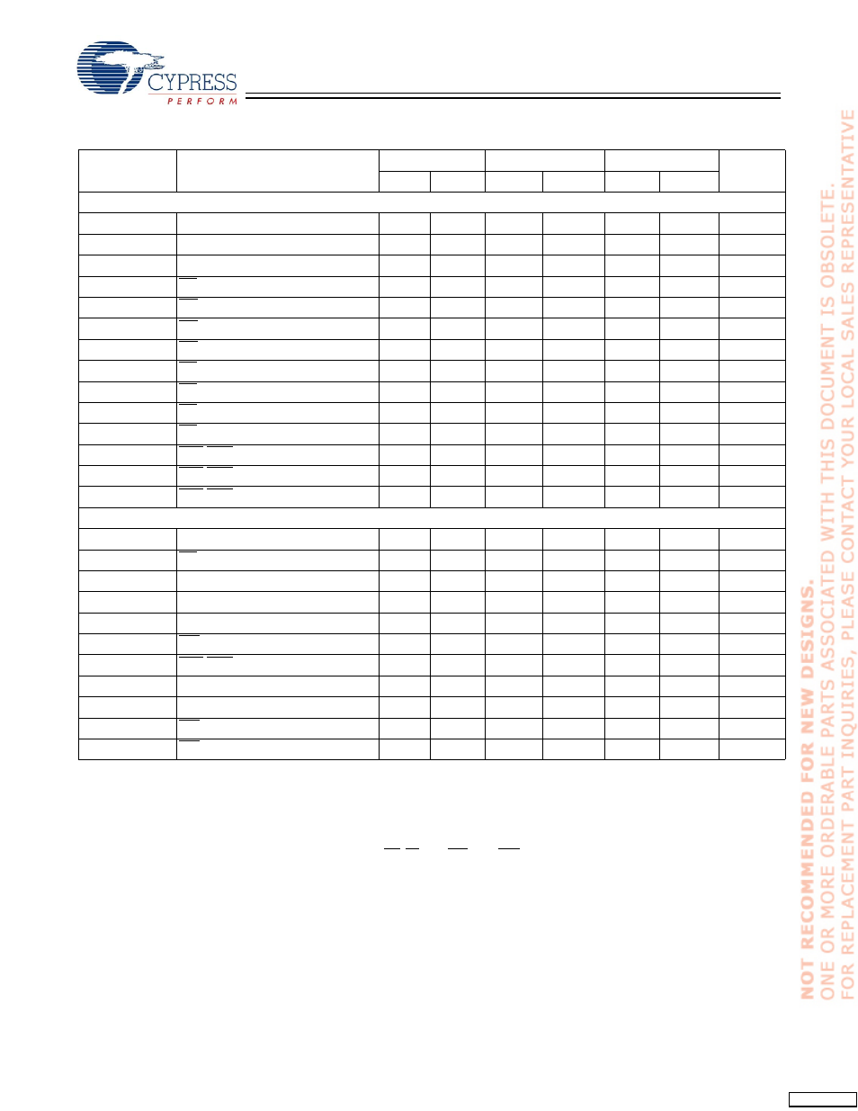 Switching characteristics | Cypress CY62147DV30 User Manual | Page 5 / 12