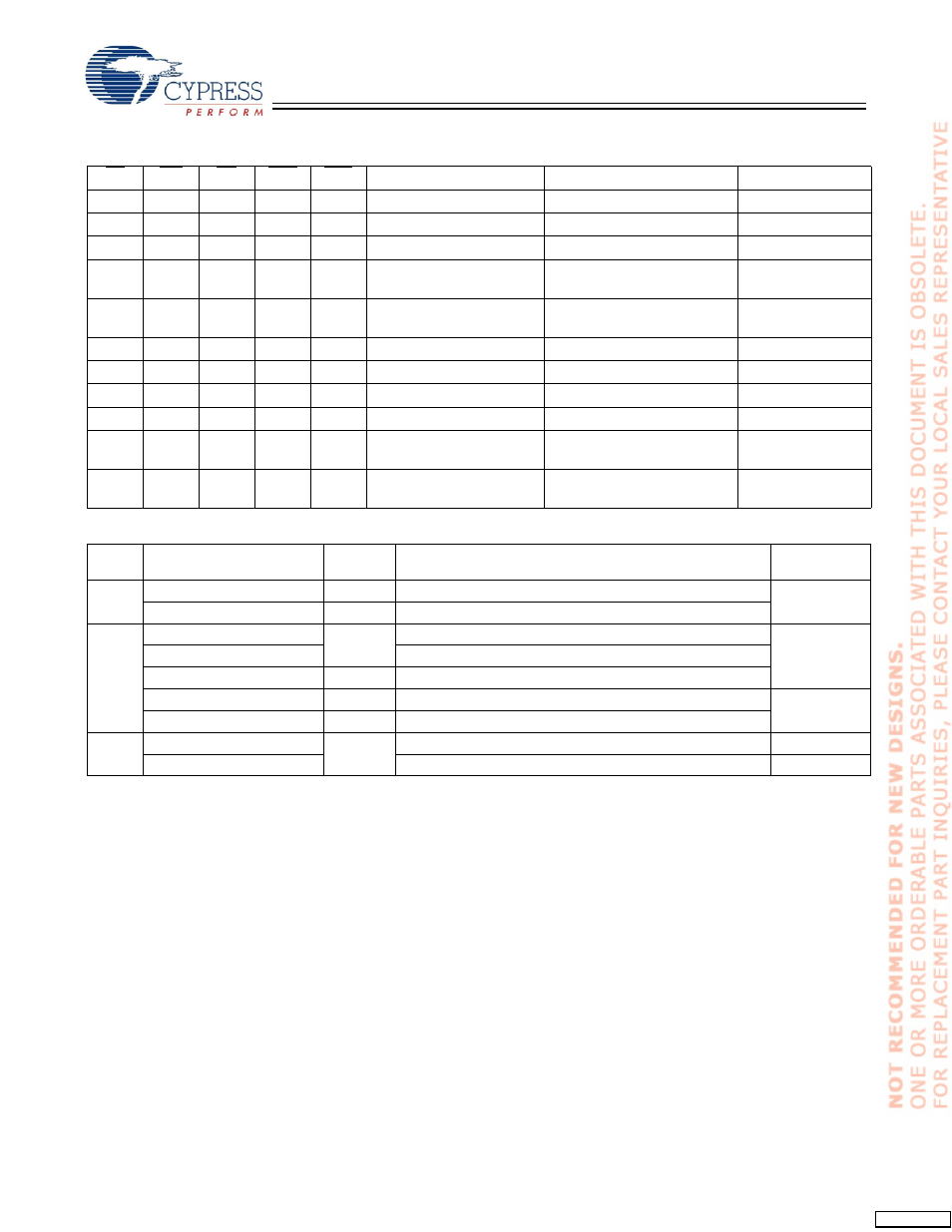 Cypress CY62147DV30 User Manual | Page 9 / 12