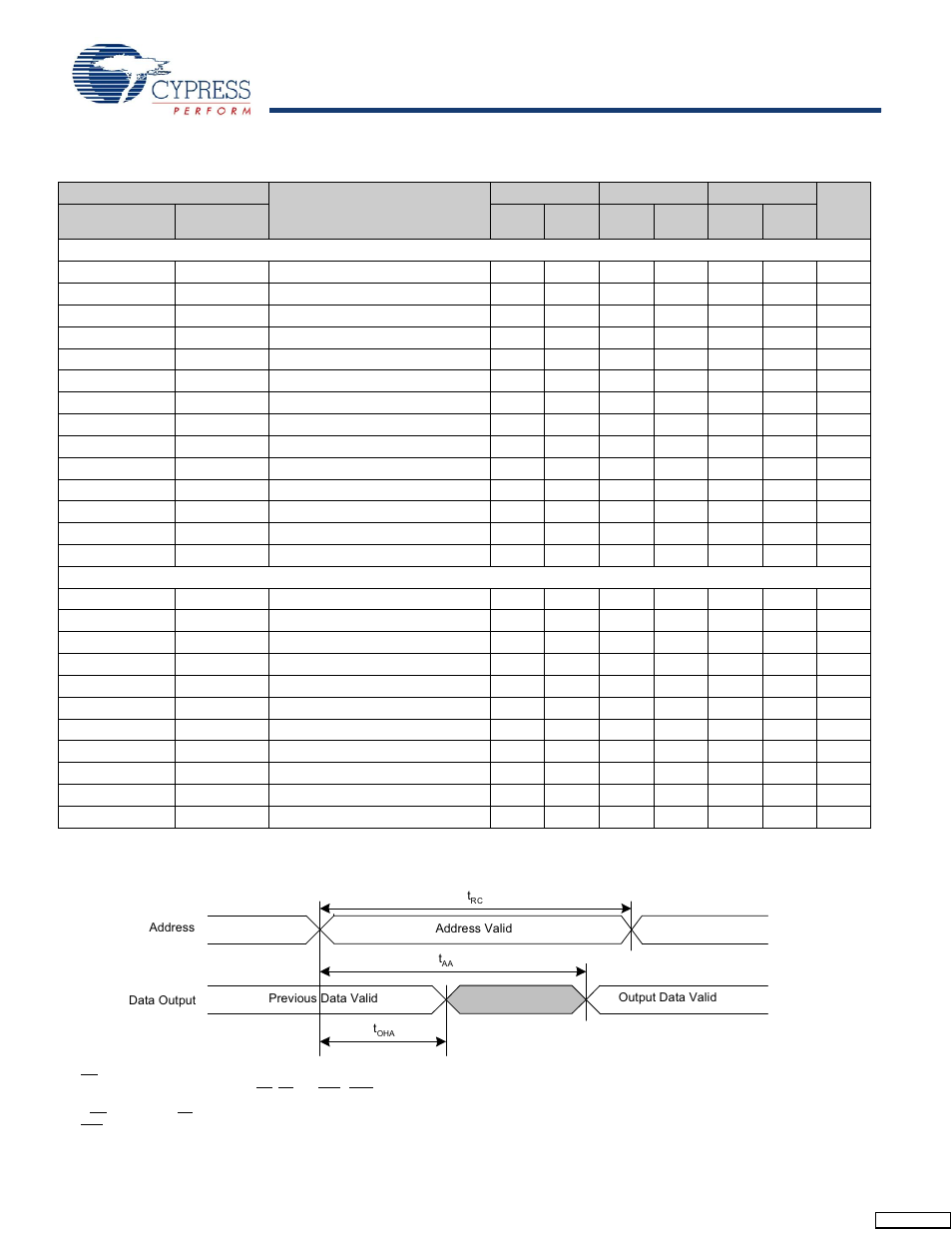 Ac switching characteristics, Switching waveforms | Cypress CY14B104LA User Manual | Page 10 / 23