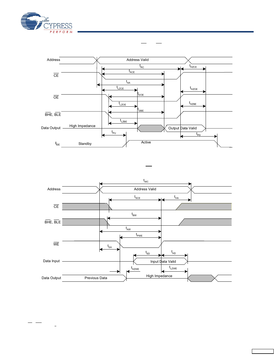 Cypress CY14B104LA User Manual | Page 11 / 23