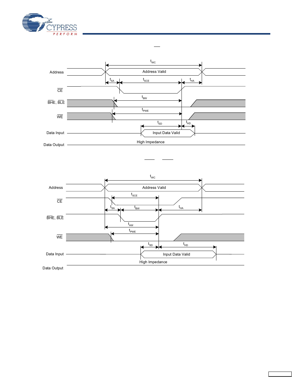Cypress CY14B104LA User Manual | Page 12 / 23
