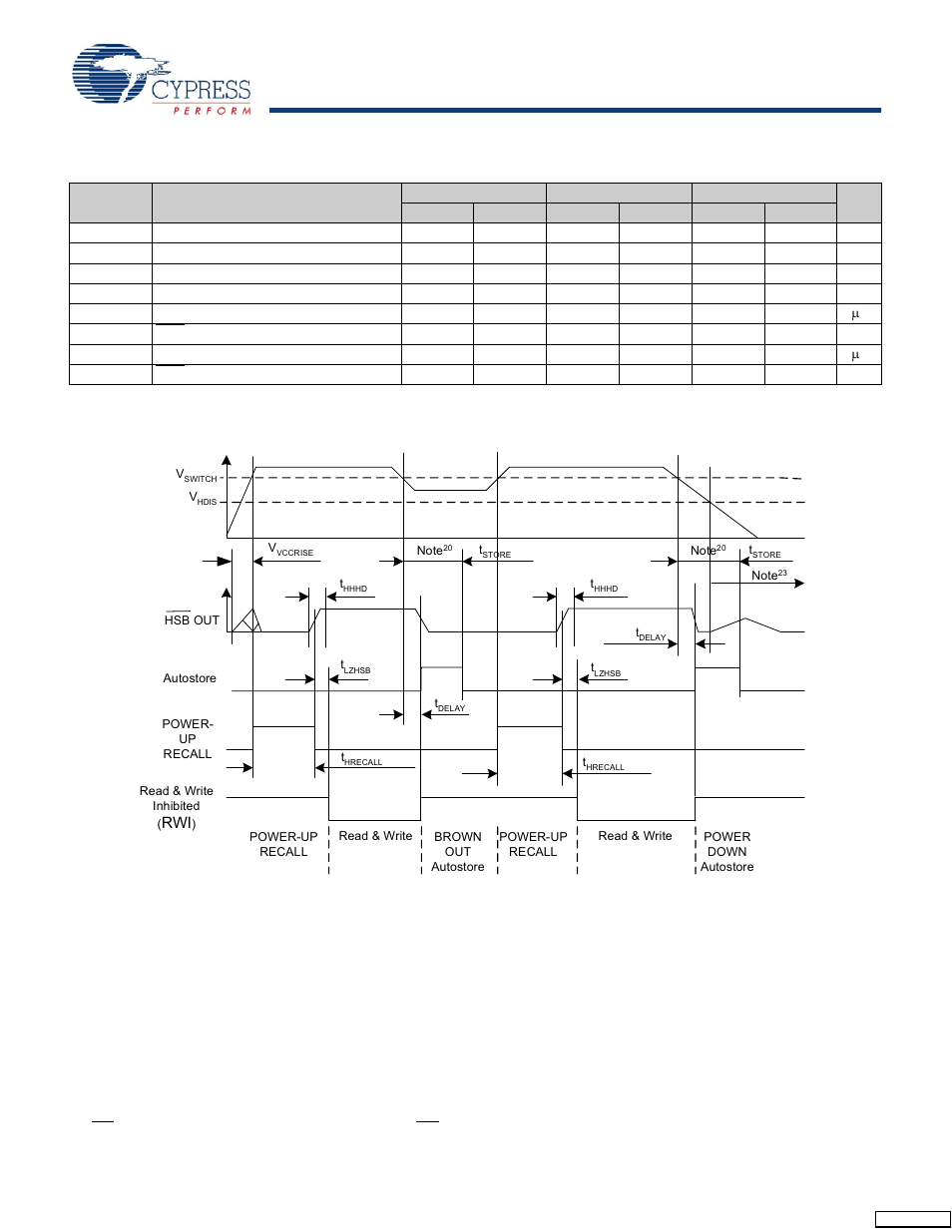 Autostore/power up recall, Switching waveforms | Cypress CY14B104LA User Manual | Page 13 / 23