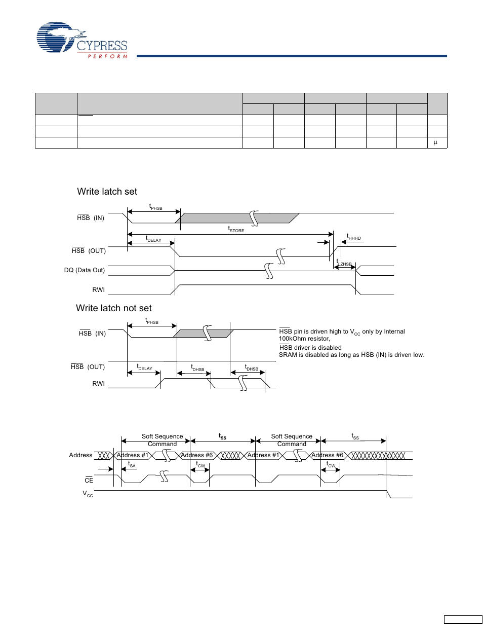 Hardware store cycle, Switching waveforms, Write latch set write latch not set | Cypress CY14B104LA User Manual | Page 15 / 23
