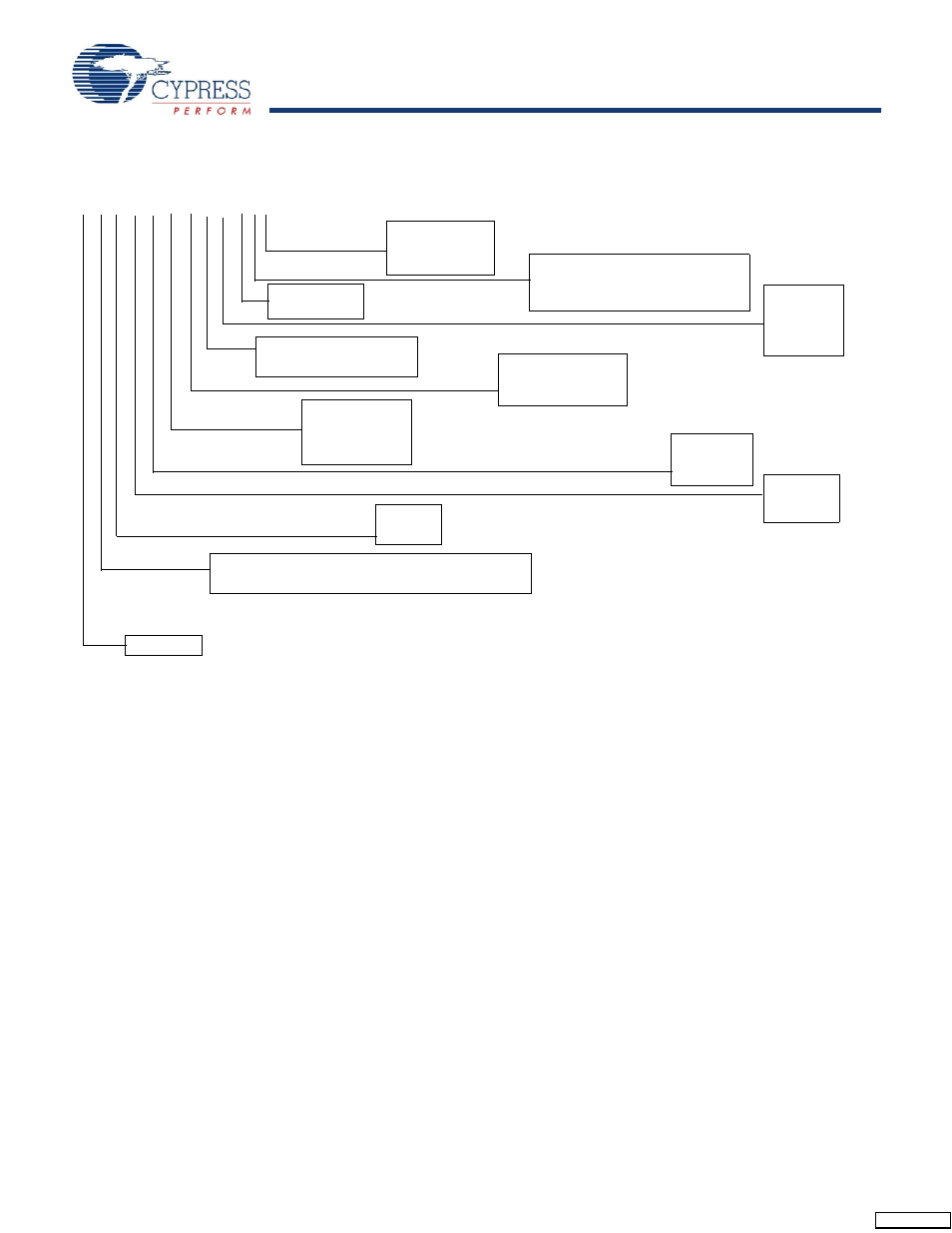 Part numbering nomenclature | Cypress CY14B104LA User Manual | Page 19 / 23