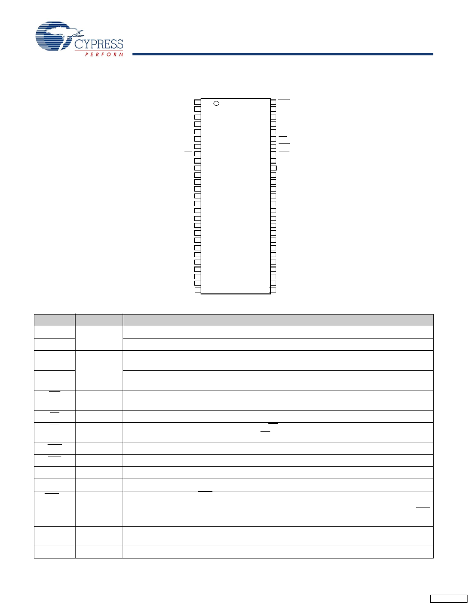 Pin definitions, Pinouts | Cypress CY14B104LA User Manual | Page 3 / 23