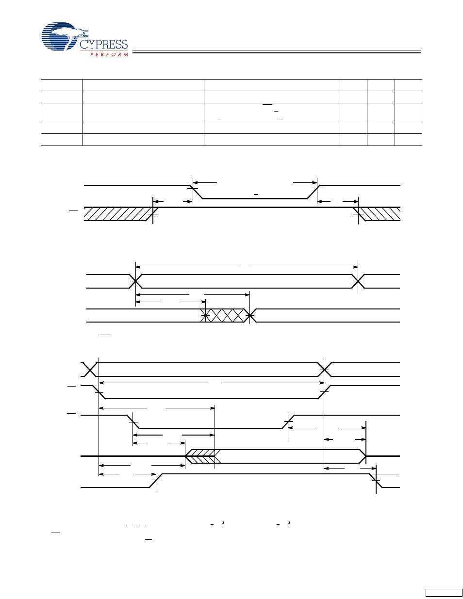 Data retention characteristics, Data retention waveform switching waveforms | Cypress CY7C1019D User Manual | Page 6 / 11