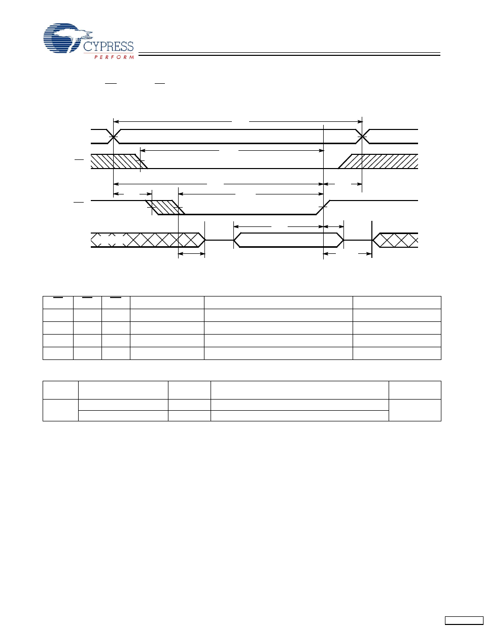 Truth table, Ordering information, Switching waveforms | Cypress CY7C1019D User Manual | Page 8 / 11