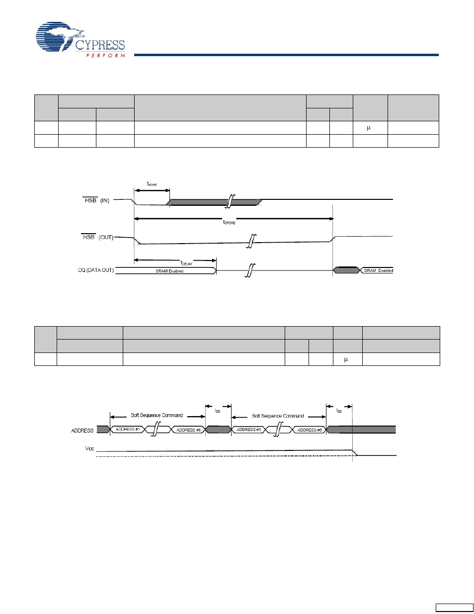 Hardware store cycle, Soft sequence commands, Stk17t88 | Cypress AutoStore STK17T88 User Manual | Page 10 / 22