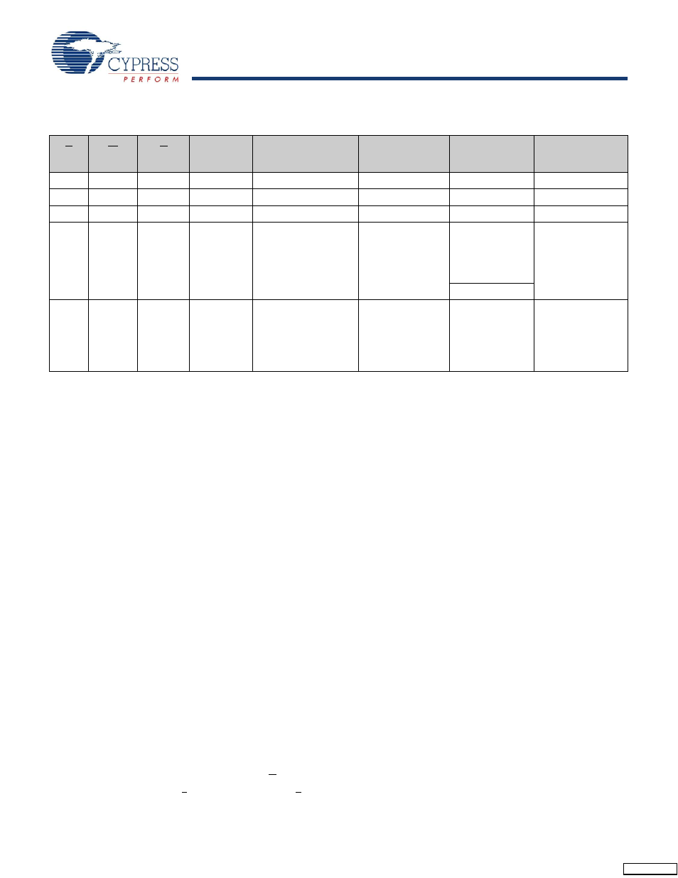 Mode selection, Stk17t88 | Cypress AutoStore STK17T88 User Manual | Page 11 / 22