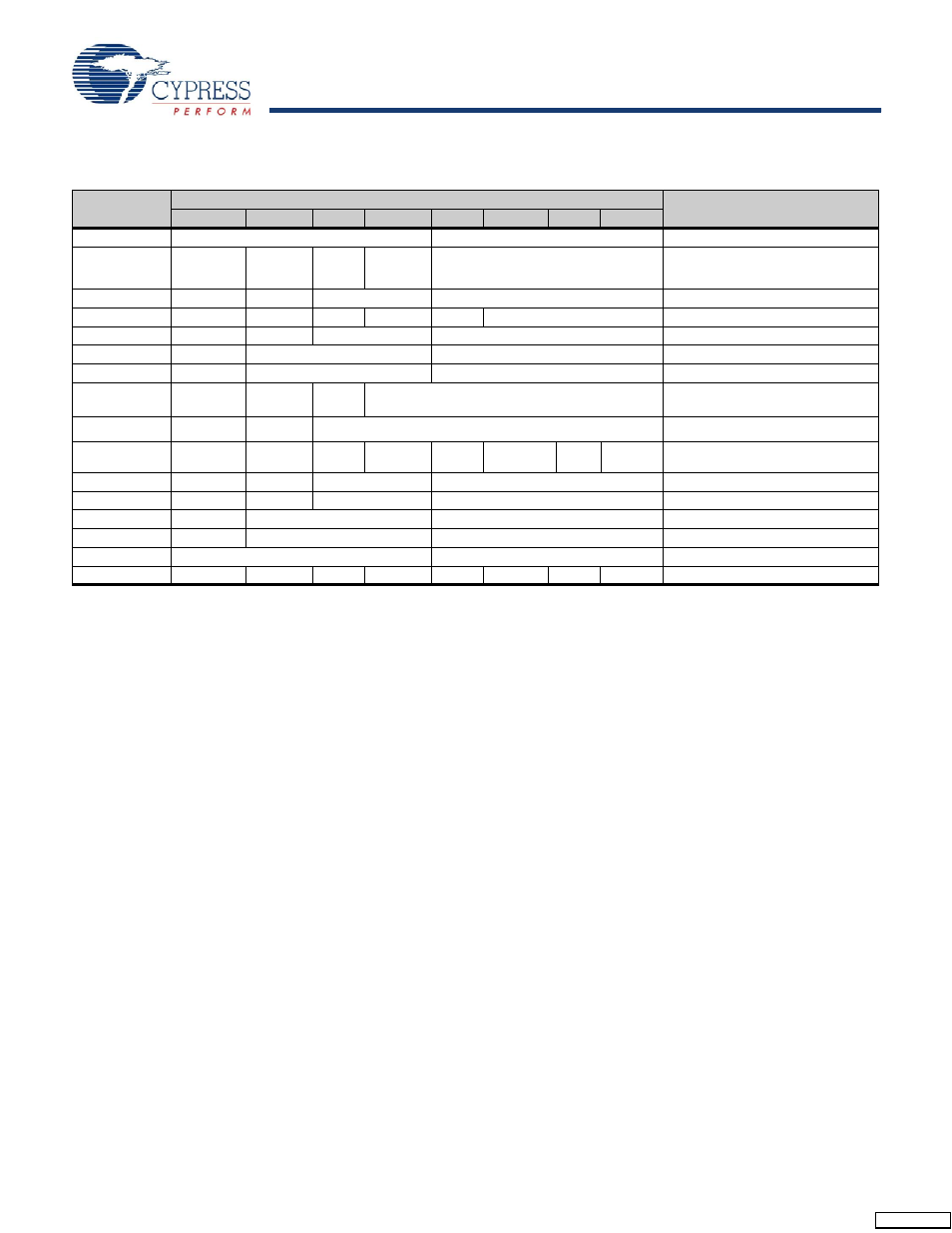 Rtc register map, Stk17t88 | Cypress AutoStore STK17T88 User Manual | Page 17 / 22