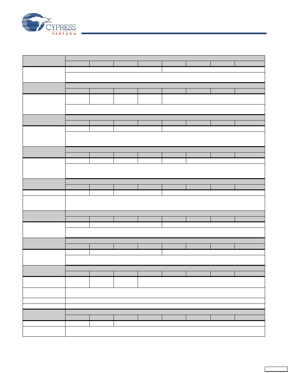 Stk17t88, Register map detail | Cypress AutoStore STK17T88 User Manual | Page 18 / 22