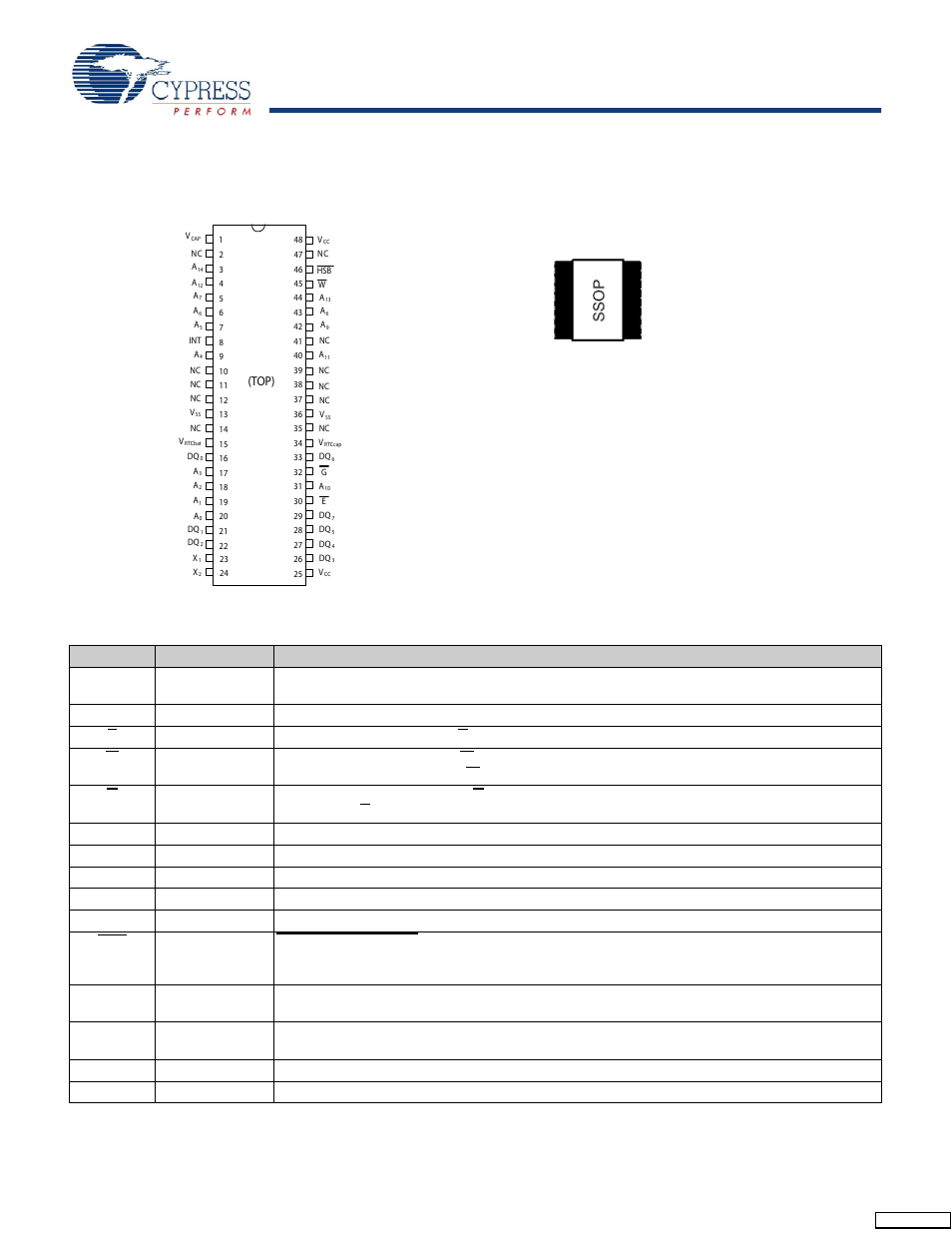 Pin configurations, Pin descriptions, Stk17t88 | Figure 1. 48-pin ssop, Pin name io type description a, Is used). v | Cypress AutoStore STK17T88 User Manual | Page 2 / 22