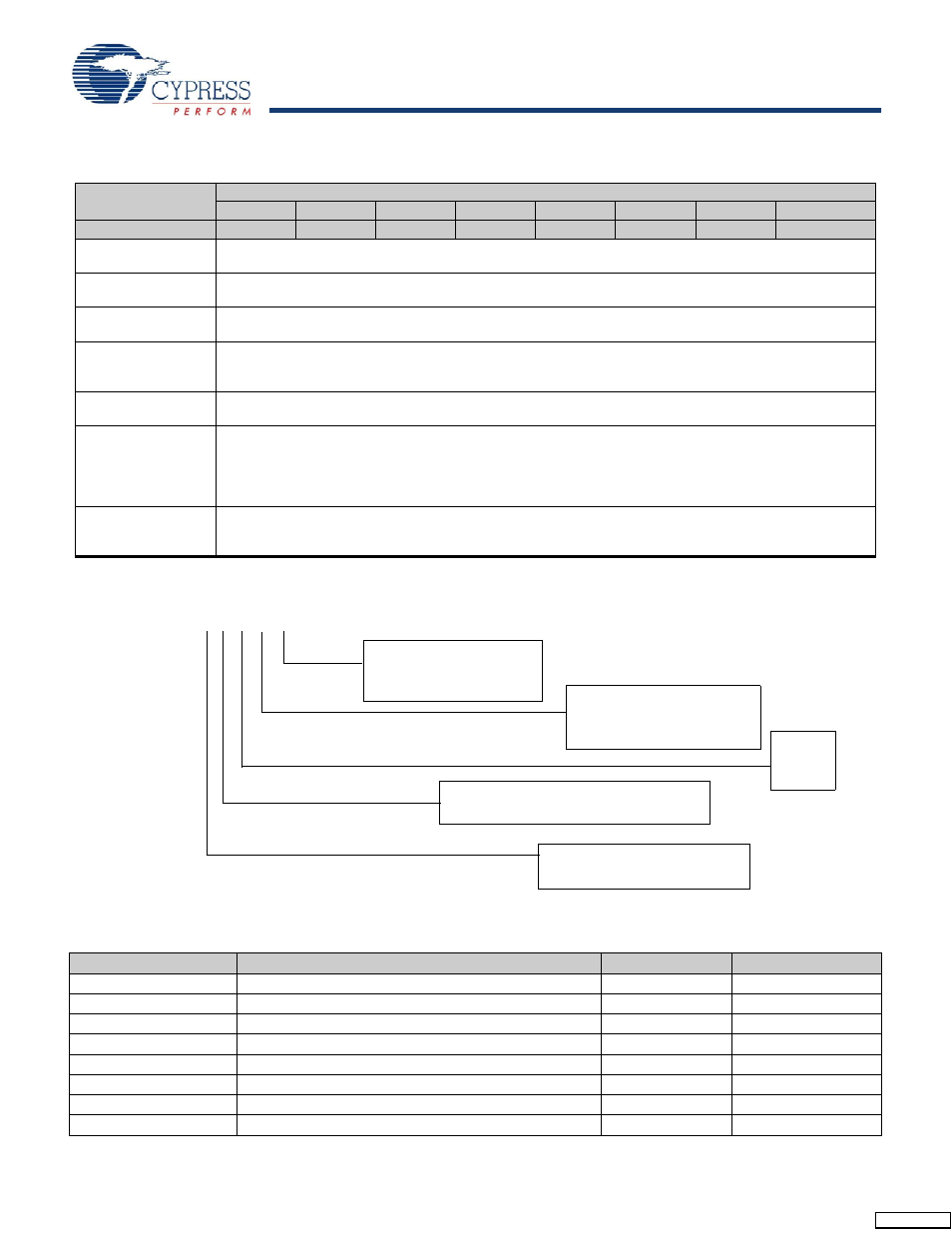 Commercial and industrial ordering information, Ordering codes, Stk17t88 | Register map detail | Cypress AutoStore STK17T88 User Manual | Page 20 / 22