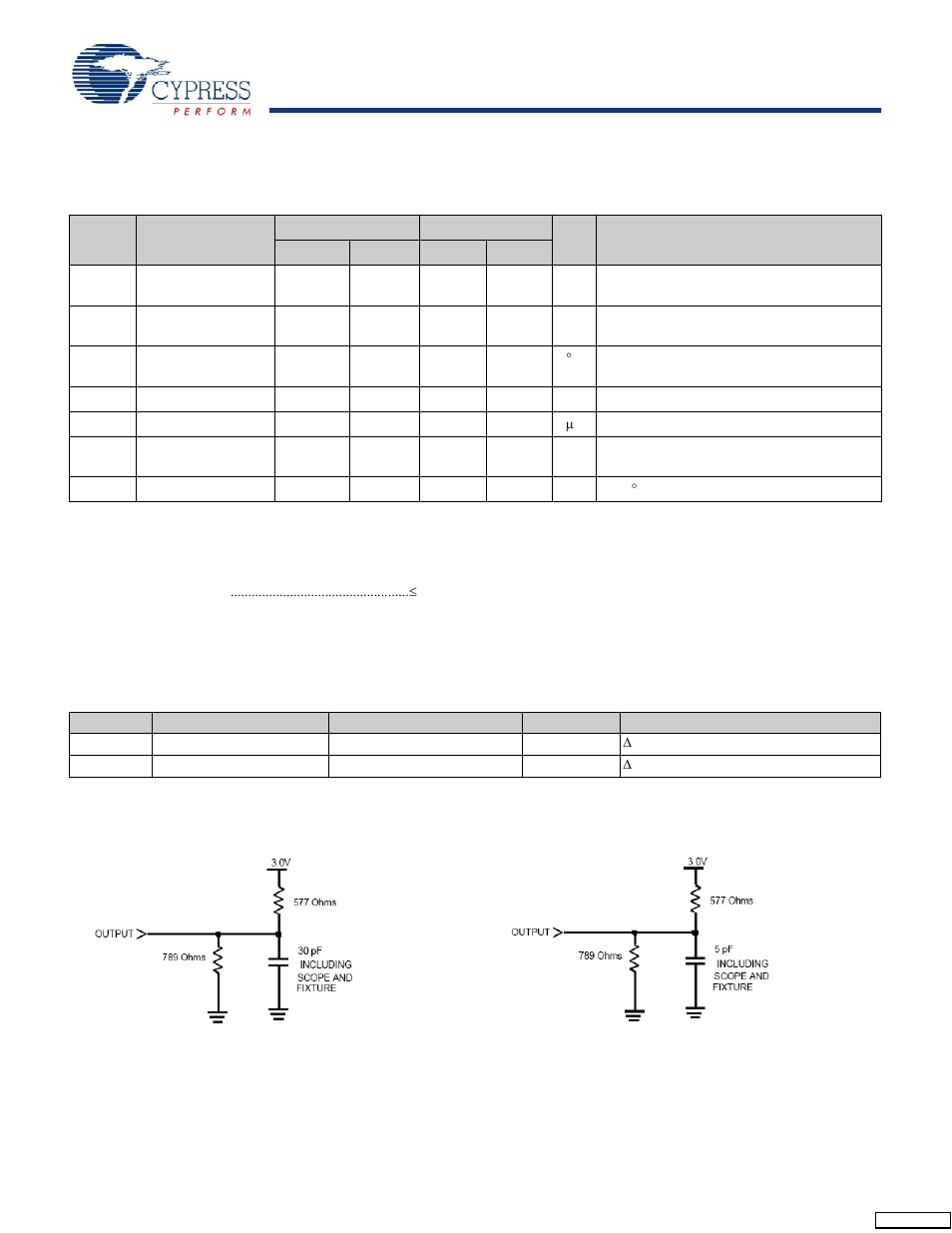 Ac test conditions, Capacitance, Stk17t88 | Dc characteristics | Cypress AutoStore STK17T88 User Manual | Page 4 / 22