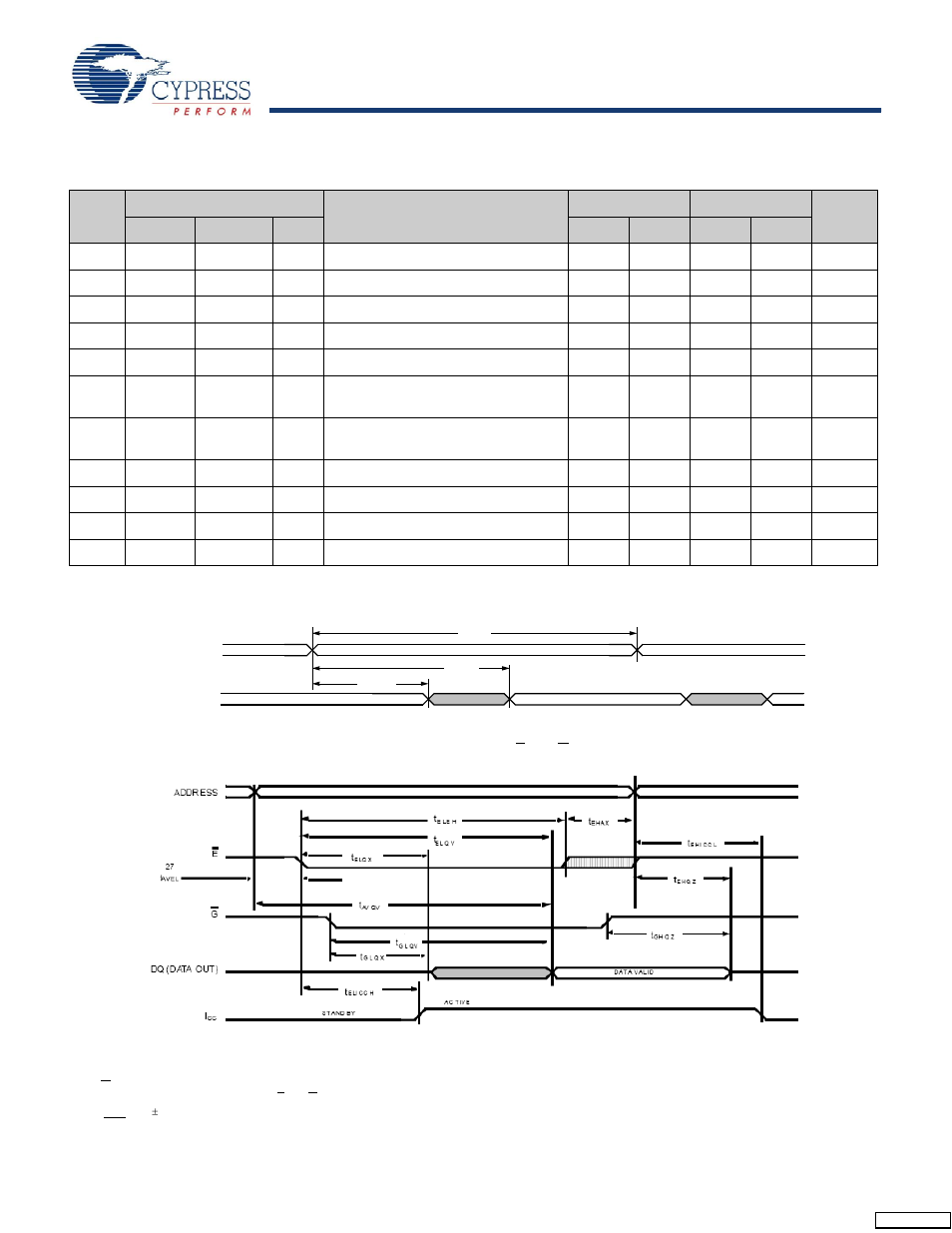 Sram read cycles #1 and #2, Stk17t88 | Cypress AutoStore STK17T88 User Manual | Page 6 / 22