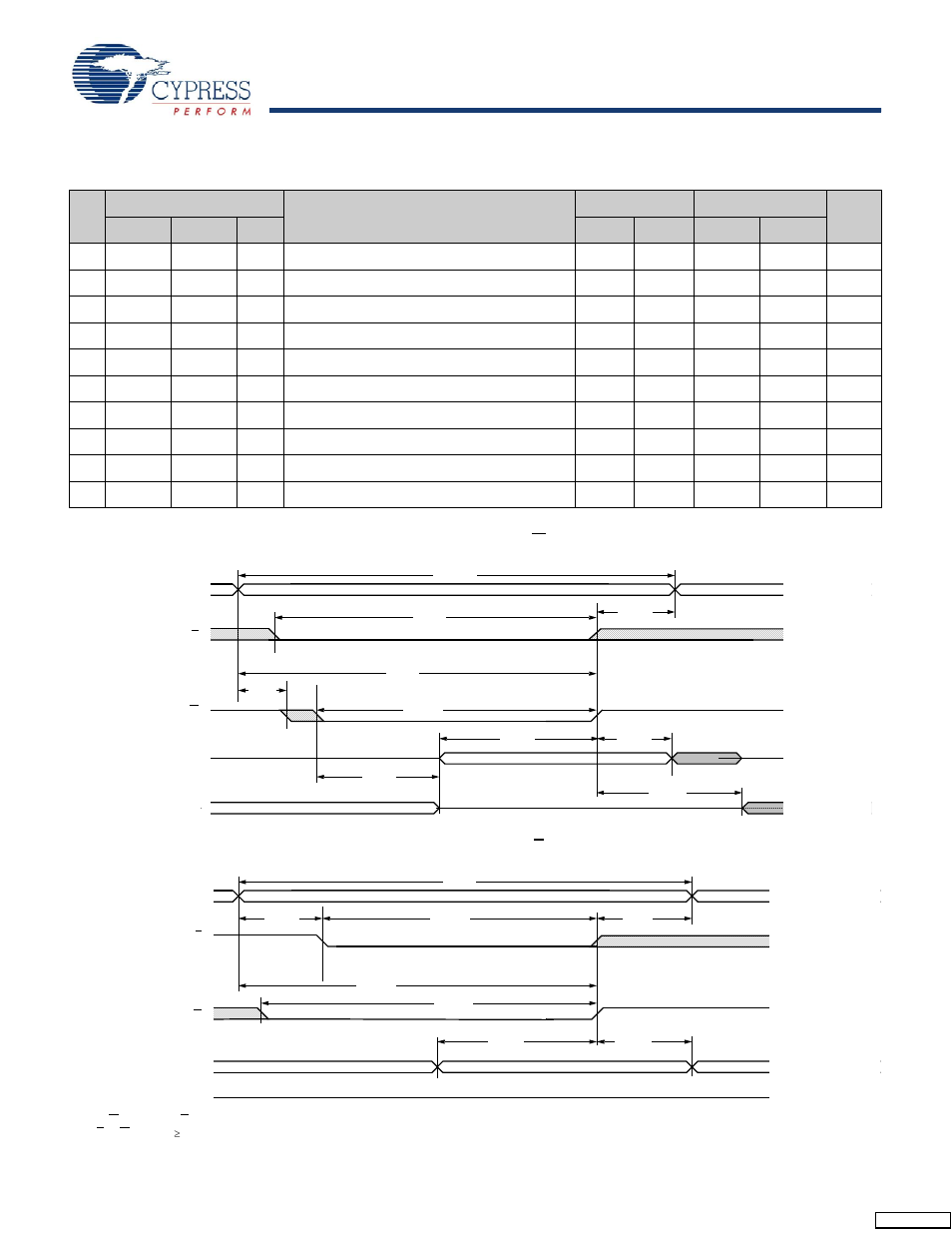 Sram write cycles #1 and #2, Stk17t88 | Cypress AutoStore STK17T88 User Manual | Page 7 / 22