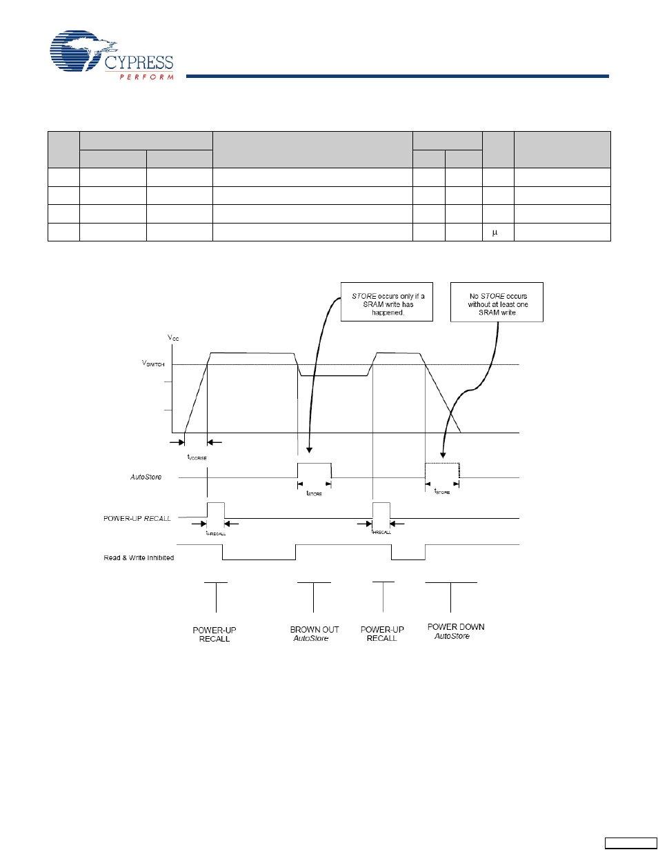 Autostore/power up recall, Stk17t88 | Cypress AutoStore STK17T88 User Manual | Page 8 / 22