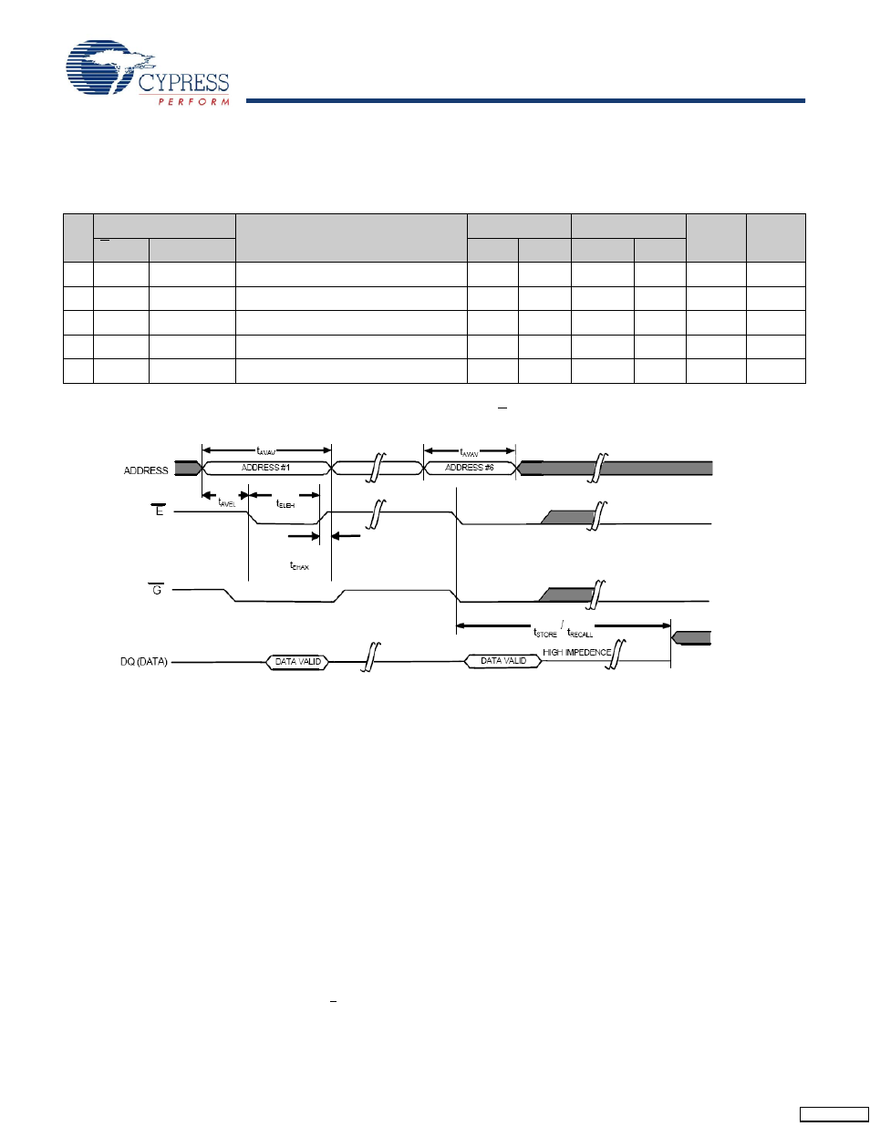 Software-controlled store/recall cycle, Stk17t88 | Cypress AutoStore STK17T88 User Manual | Page 9 / 22