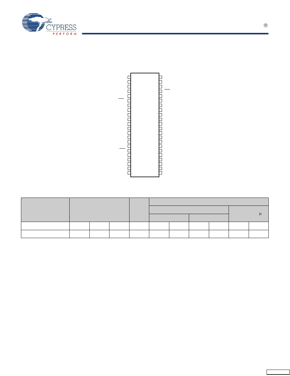 Pin configuration, Product portfolio | Cypress CY62158E User Manual | Page 2 / 10