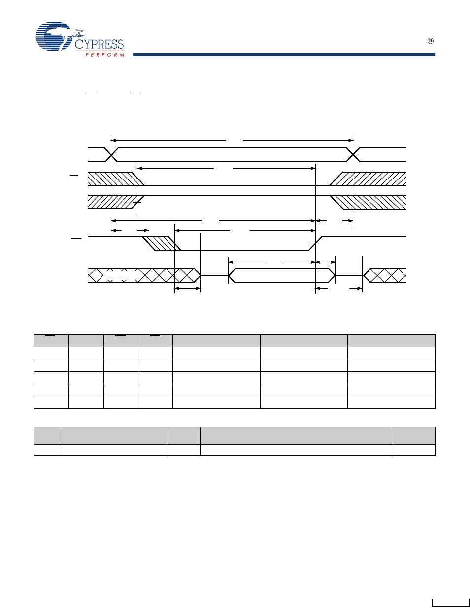 Truth table, Ordering information, Switching waveforms | Cypress CY62158E User Manual | Page 8 / 10