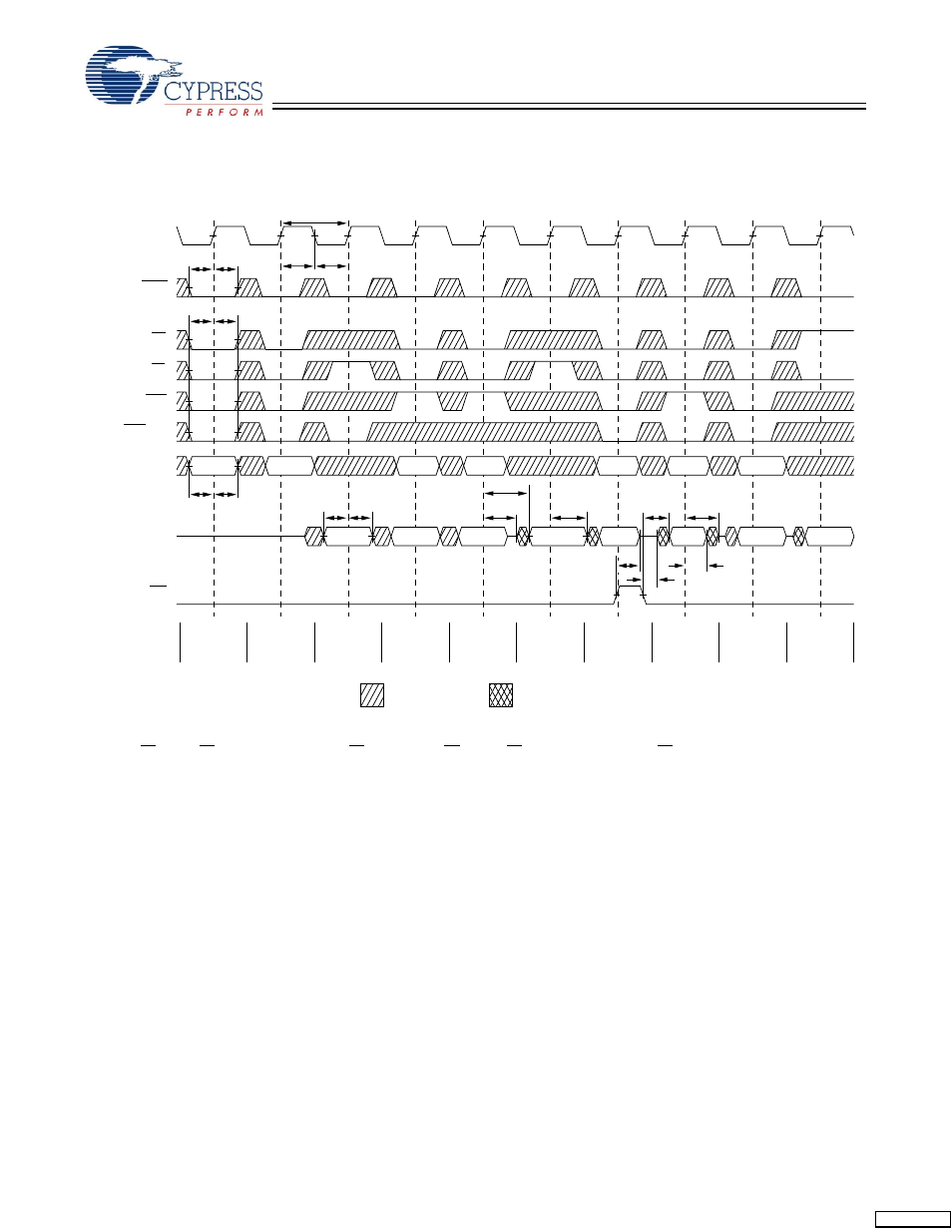 Switching waveforms | Cypress CY7C1350G User Manual | Page 10 / 15