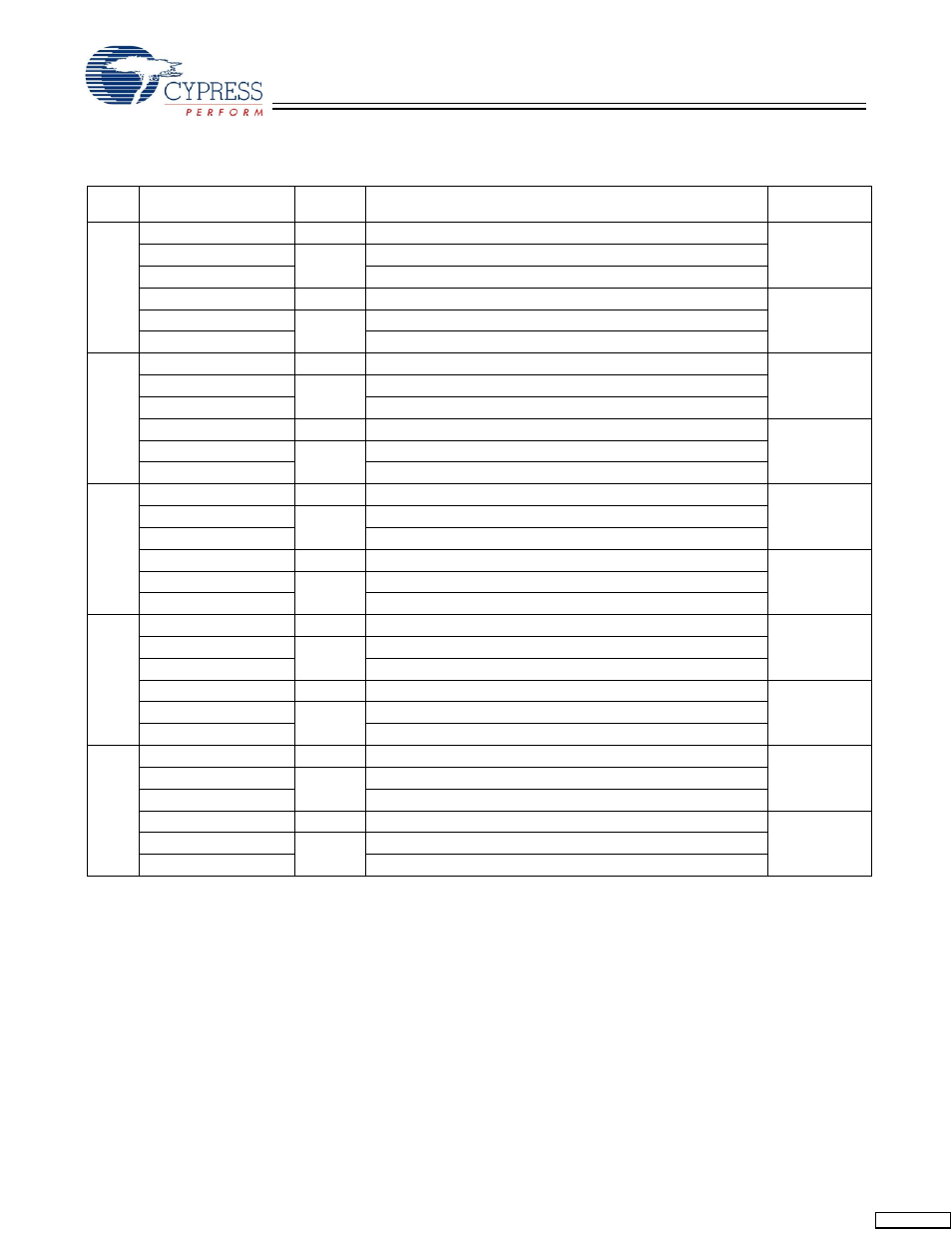 Cypress CY7C1350G User Manual | Page 12 / 15