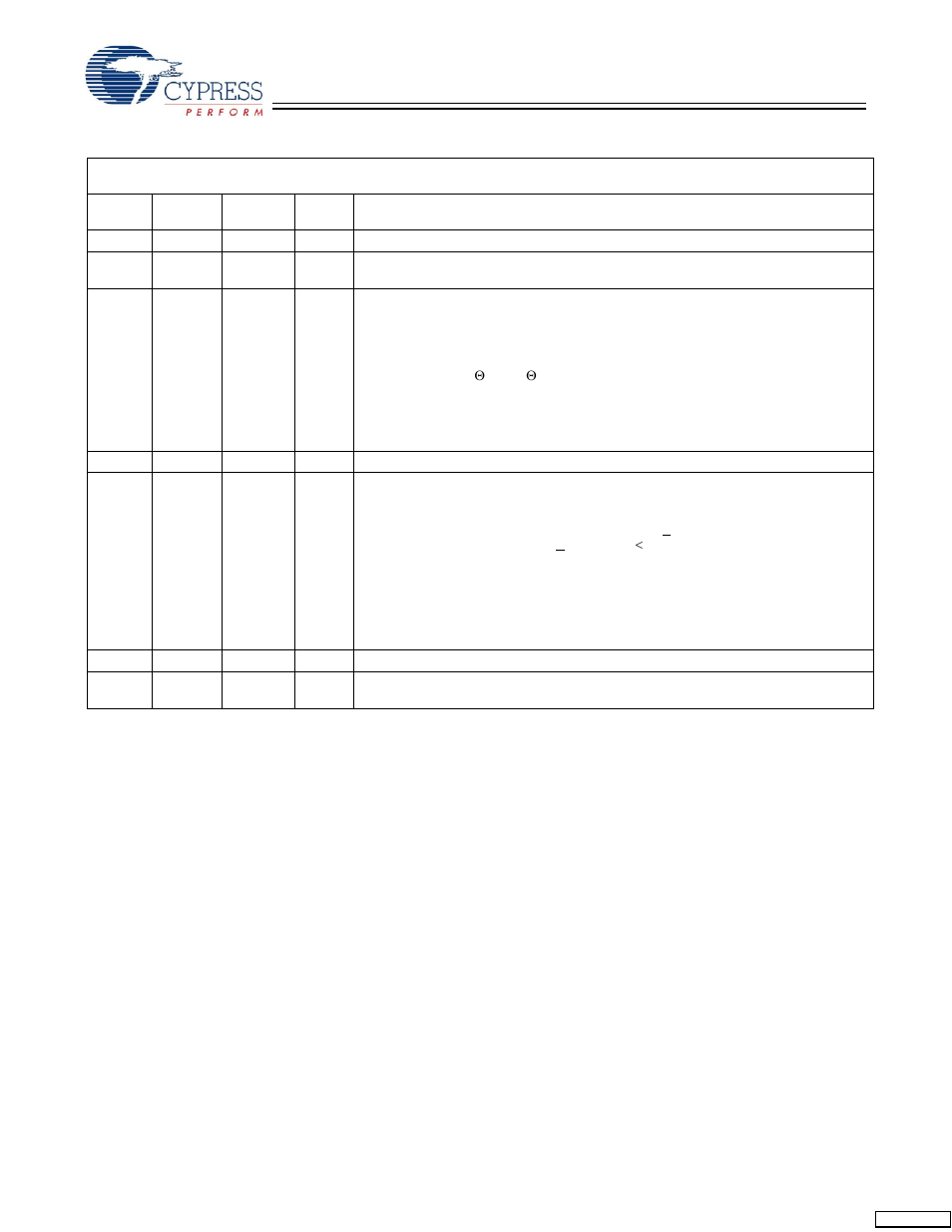 Cypress CY7C1350G User Manual | Page 15 / 15