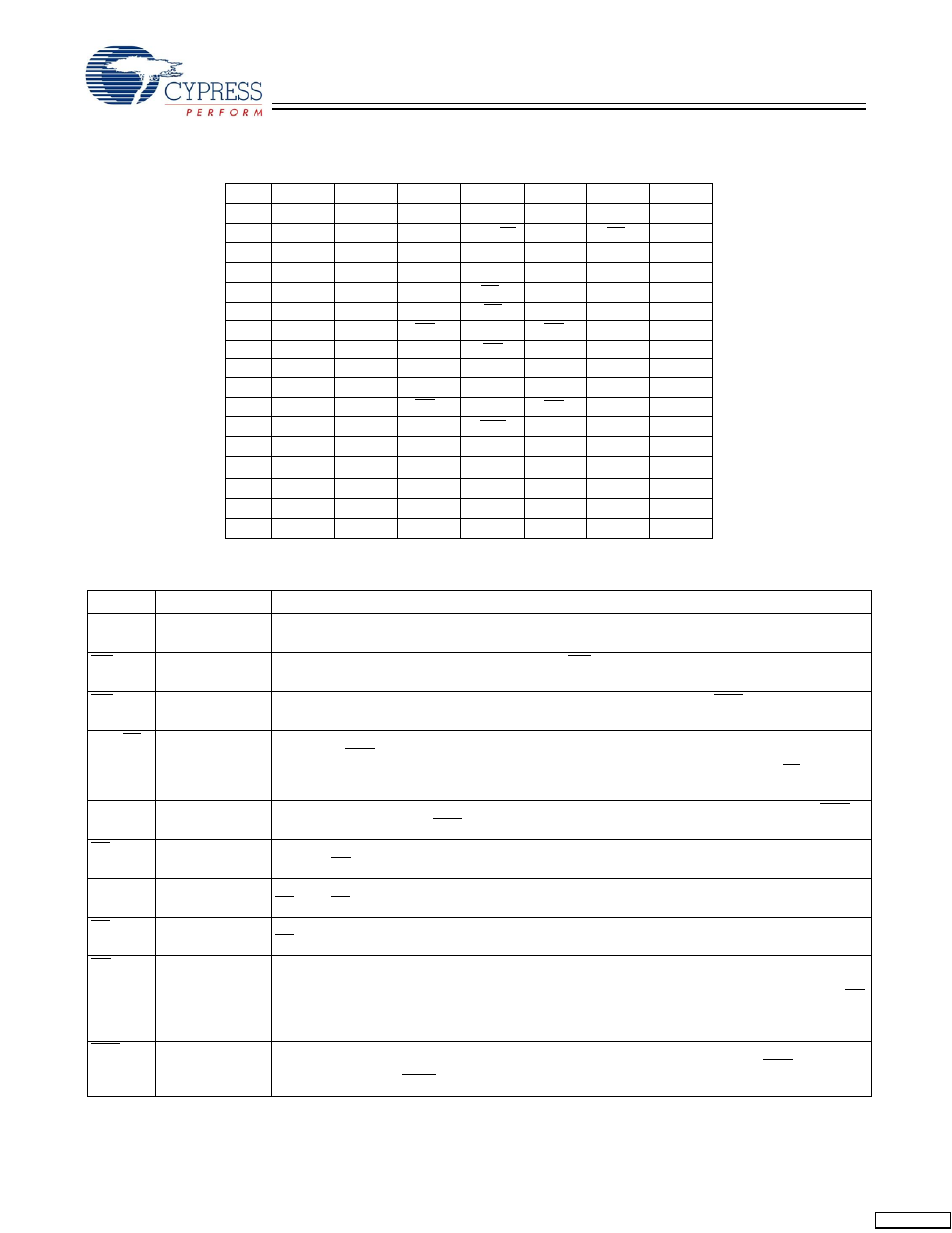 Pin configurations, Ball bga pinout, Pin definitions | Cypress CY7C1350G User Manual | Page 3 / 15