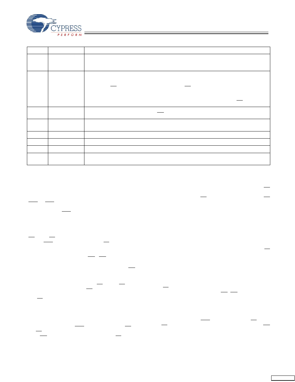 Functional overview, Pin definitions | Cypress CY7C1350G User Manual | Page 4 / 15