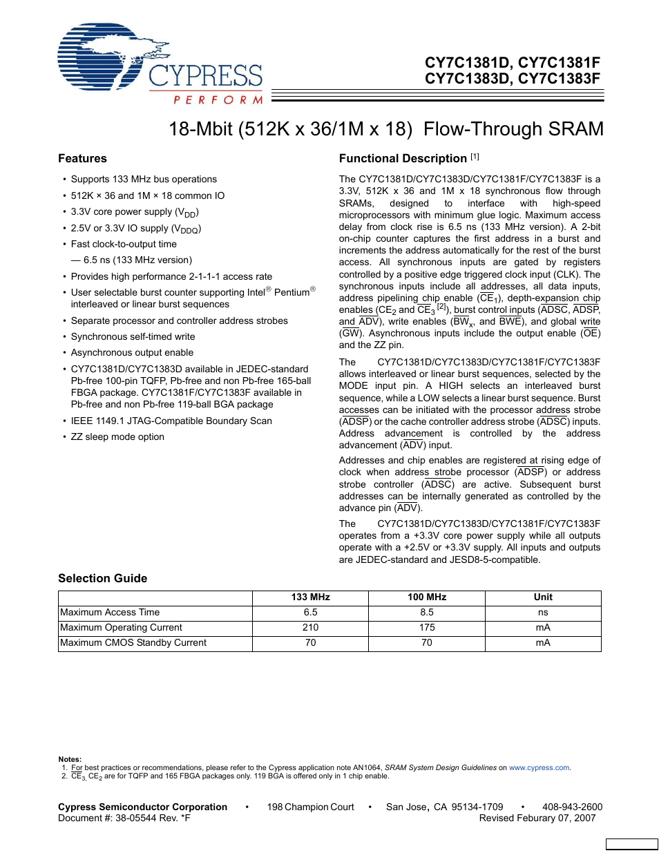 Cypress CY7C1383F User Manual | 29 pages