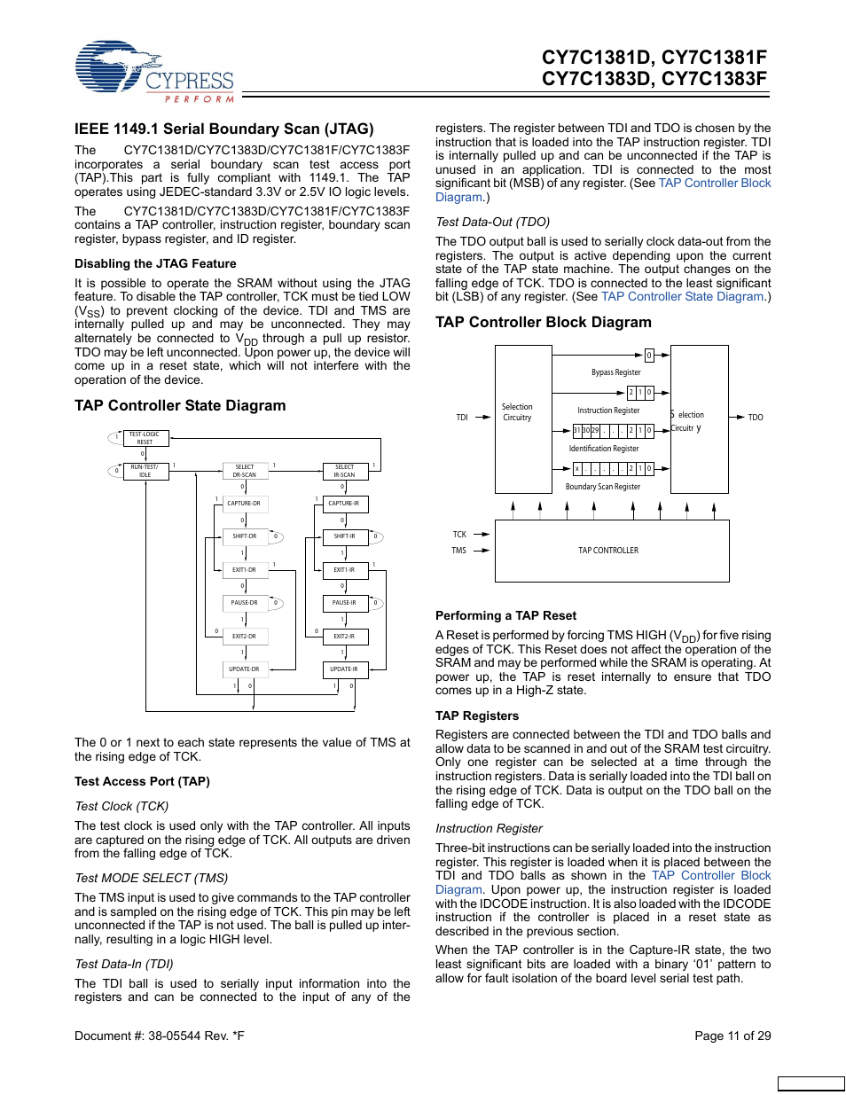 Tap controller state diagram, Tap controller block diagram | Cypress CY7C1383F User Manual | Page 11 / 29