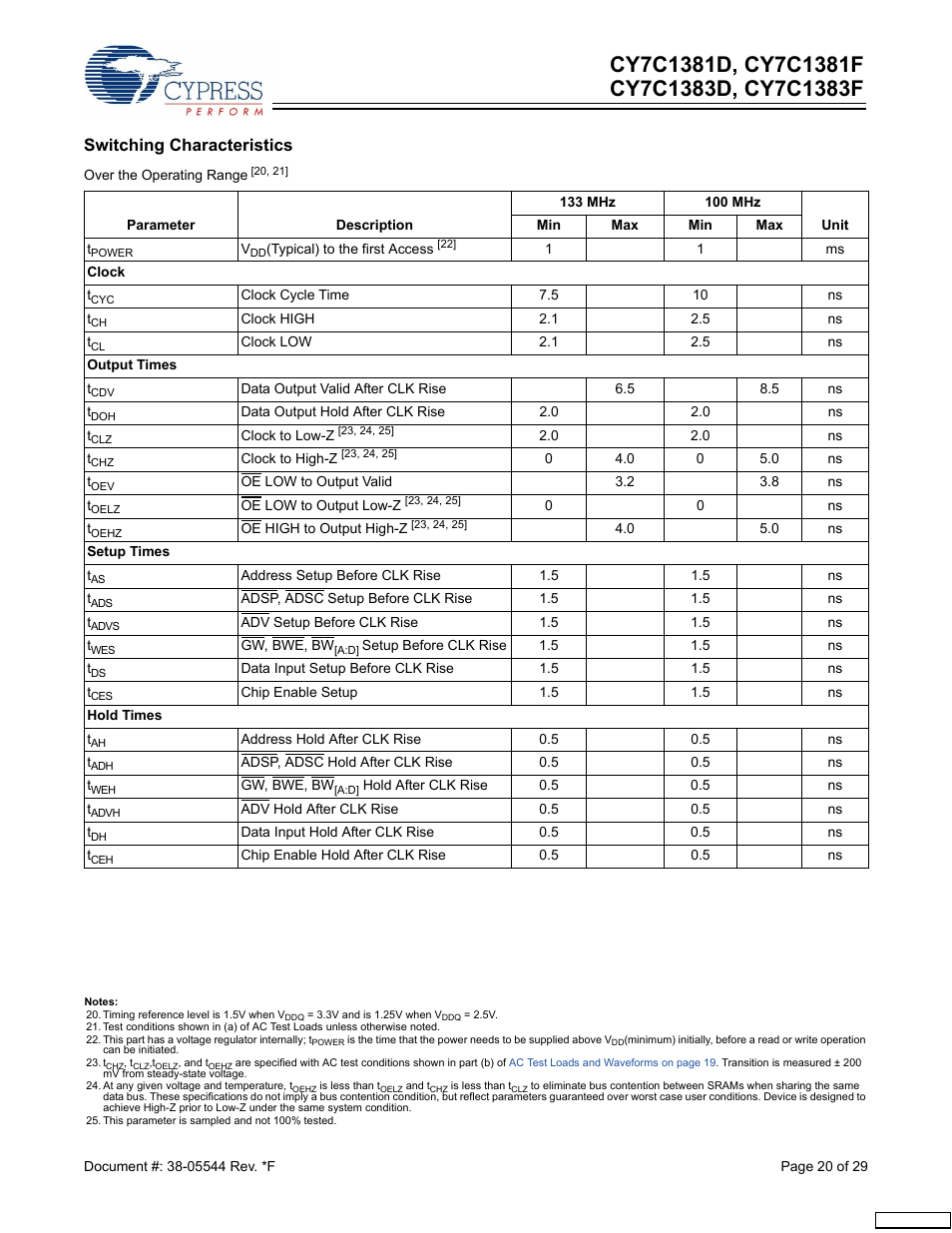 Switching characteristics | Cypress CY7C1383F User Manual | Page 20 / 29