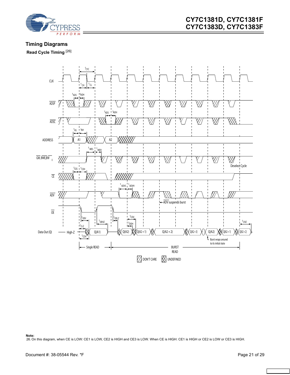 Timing diagrams | Cypress CY7C1383F User Manual | Page 21 / 29