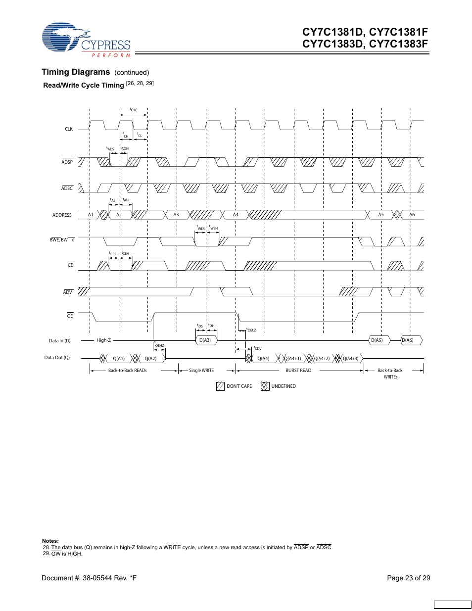 Timing diagrams, Continued) | Cypress CY7C1383F User Manual | Page 23 / 29