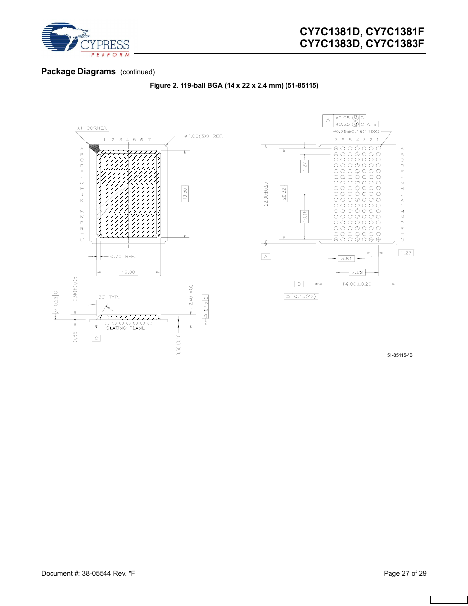 Cypress CY7C1383F User Manual | Page 27 / 29