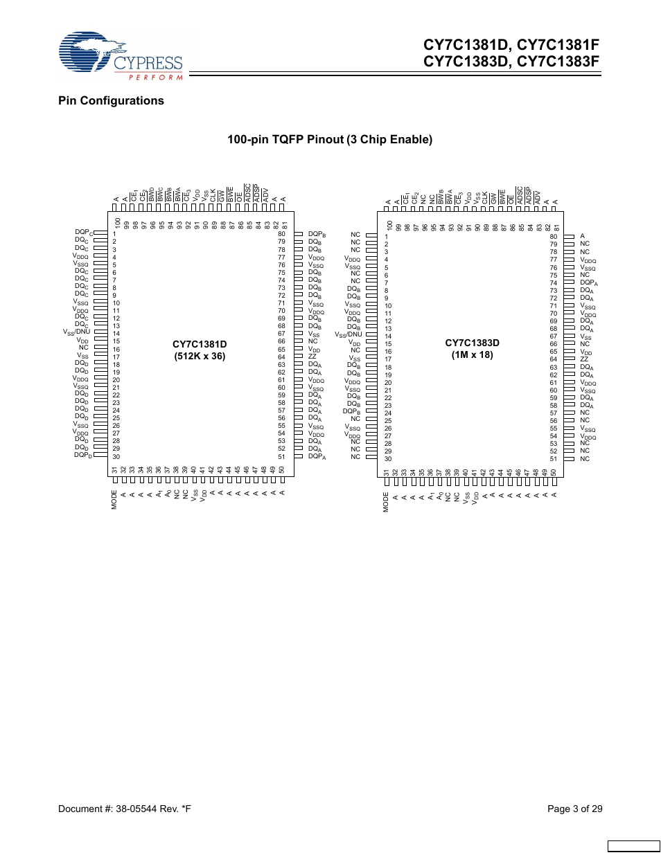 Pin configurations, Pin tqfp pinout (3 chip enable) | Cypress CY7C1383F User Manual | Page 3 / 29