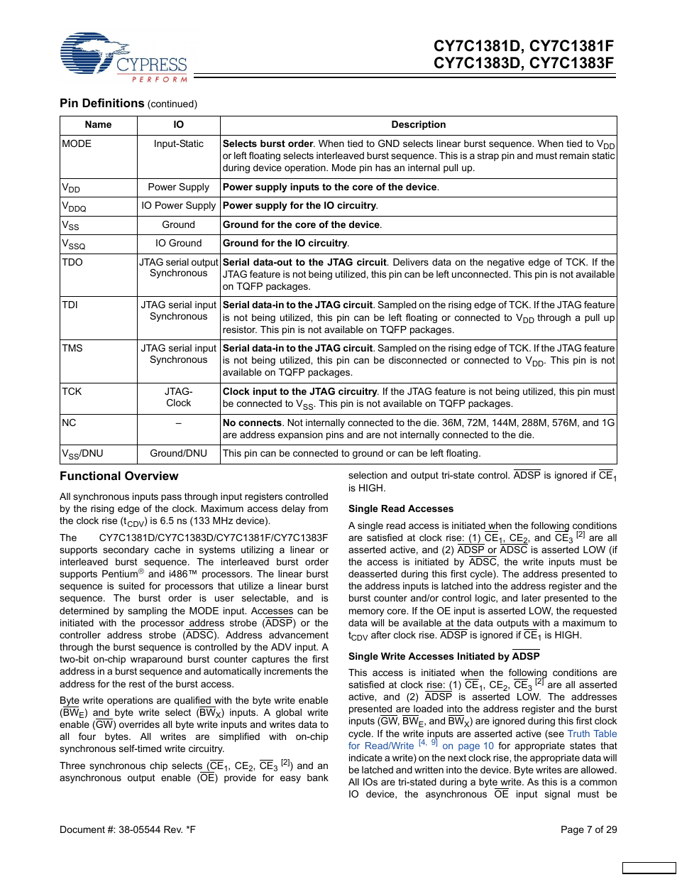 Functional overview, Pin definitions | Cypress CY7C1383F User Manual | Page 7 / 29