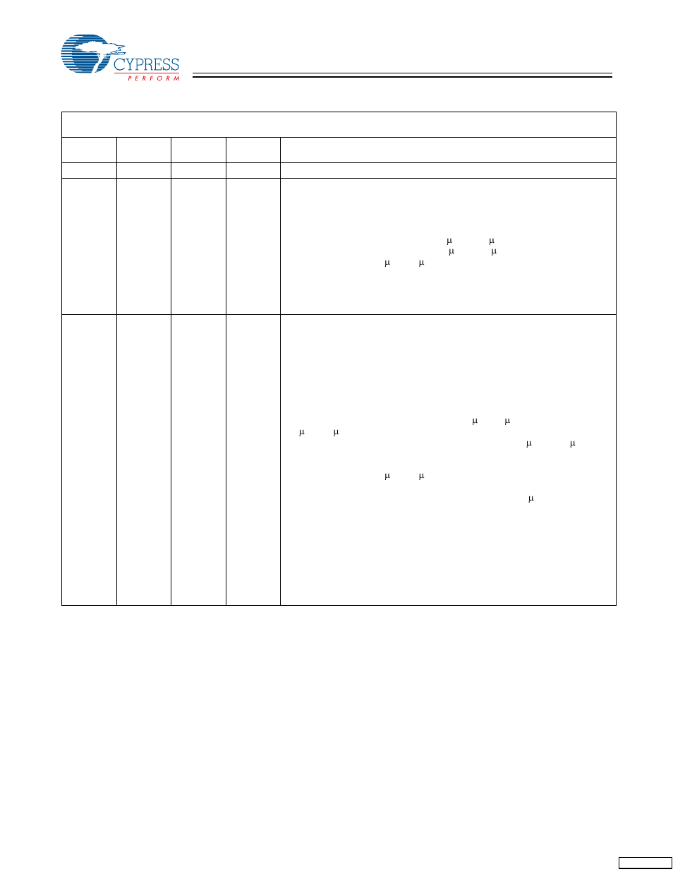 Document history page | Cypress CY62137EV30 User Manual | Page 12 / 12