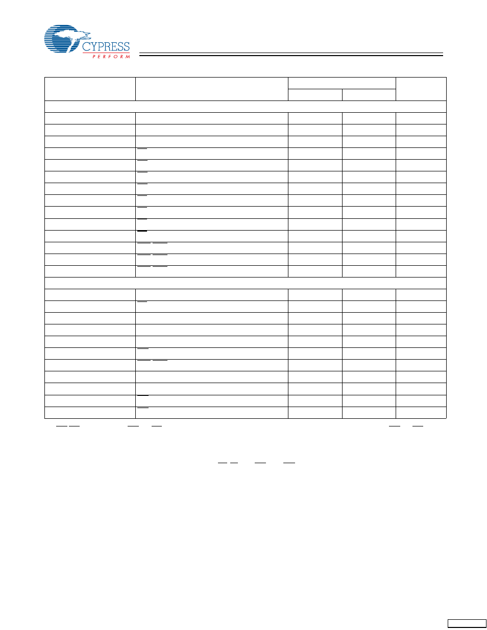 Switching characteristics | Cypress CY62137EV30 User Manual | Page 5 / 12