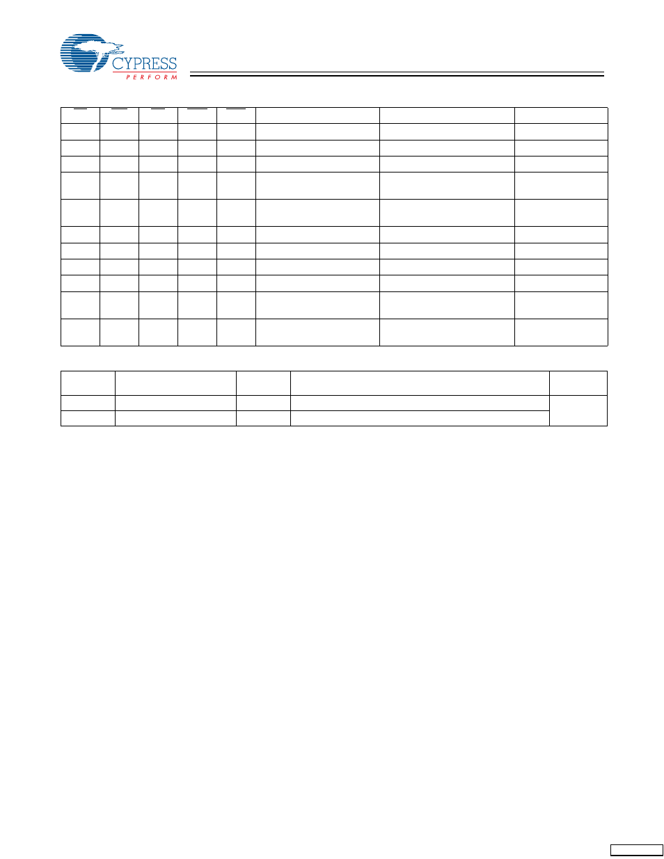 Cypress CY62137EV30 User Manual | Page 9 / 12