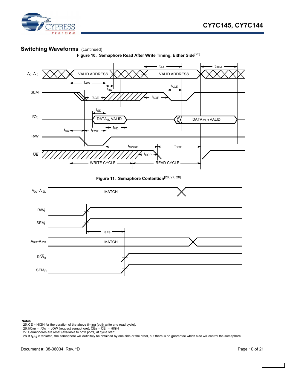 Switching waveforms | Cypress CY7C145 User Manual | Page 10 / 21