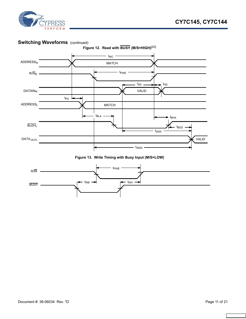 Switching waveforms | Cypress CY7C145 User Manual | Page 11 / 21