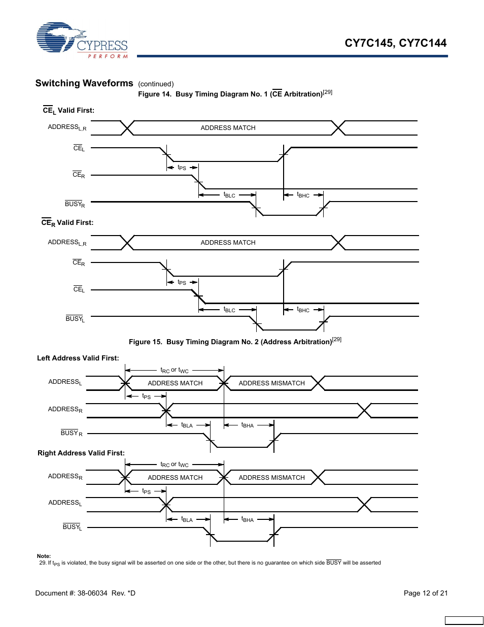 Switching waveforms | Cypress CY7C145 User Manual | Page 12 / 21